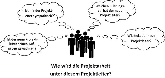 Vor dem ersten Projekt mit einem neuen Projektleiter treiben die Teammitglieder viele Fragen um