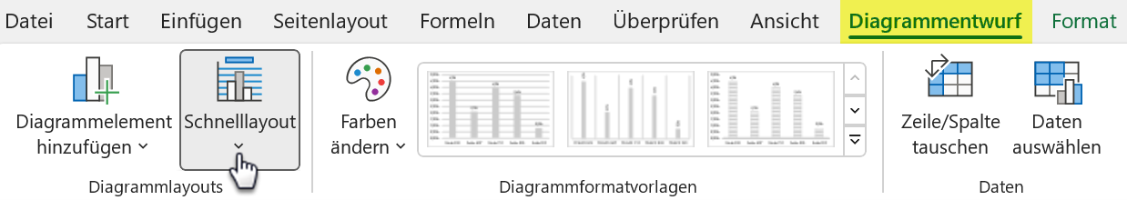 Bild 1: Per Klick auf Schnelllayout weisen Sie einem Diagramm blitzschnell ein passendes Layout zu