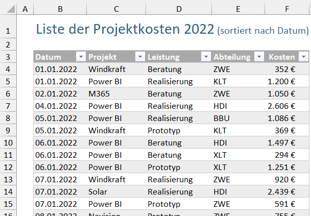 Die Datenbasis mit allen Projektkosten als "intelligente" Tabelle namens "tblProjektkosten"