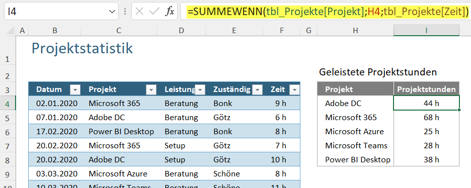 Bild 2: Auf Basis der Daten aus der Projektstatistik links werden rechts zu jedem der Projekte die geleisteten Stunden ermittelt