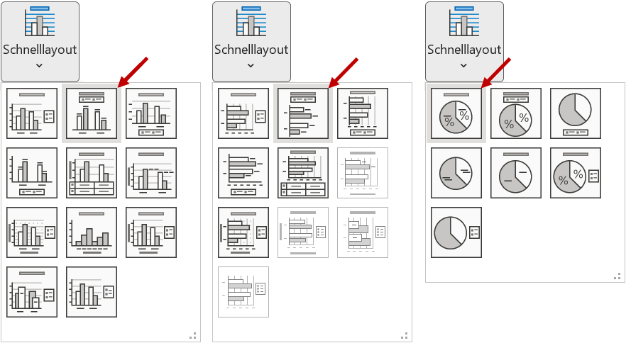 Bild 3: Empfohlene Layouts für Säulen-, Balken- und Kreisdiagramme