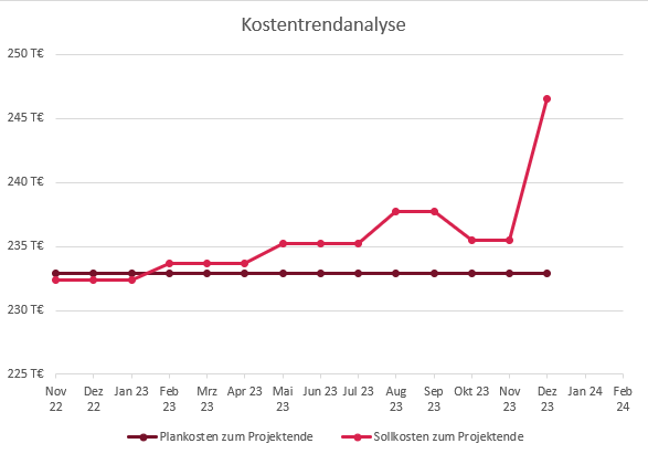 Dieses Bild wurde entfernt. Aus Sicherheitsgründen sind nur Bilder aus der lokalen Domäne erlaubt. Bild entfernt.