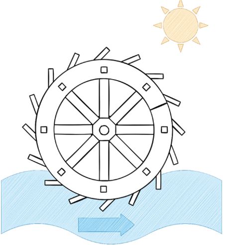 Unterschlächtiges Wasserrad, das nicht zuverlässig funktioniert