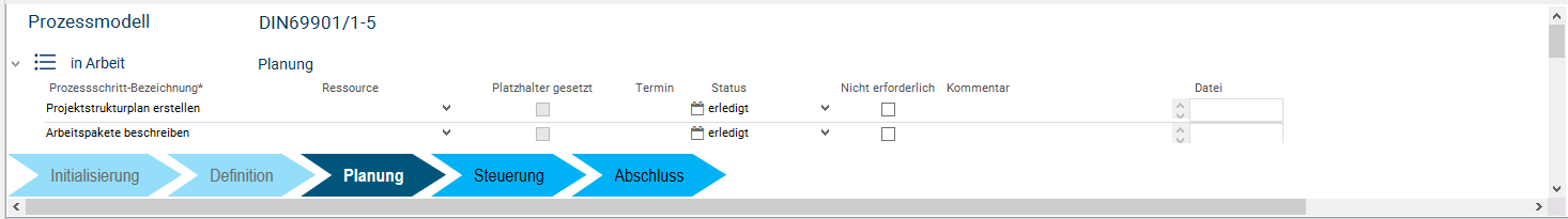 Die Prozessmodelle verfolgen die in jeder Projektphase notwendigen Aufgaben