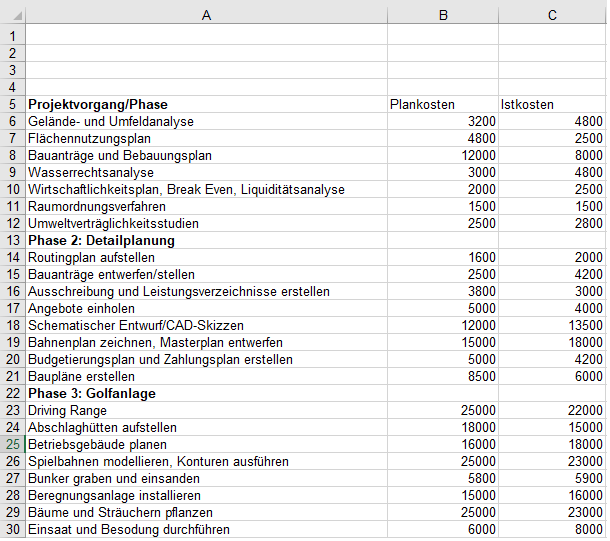 Textdiagramme ermöglichen eine grafische Darstellung auch für umfangreiche Datenreihen