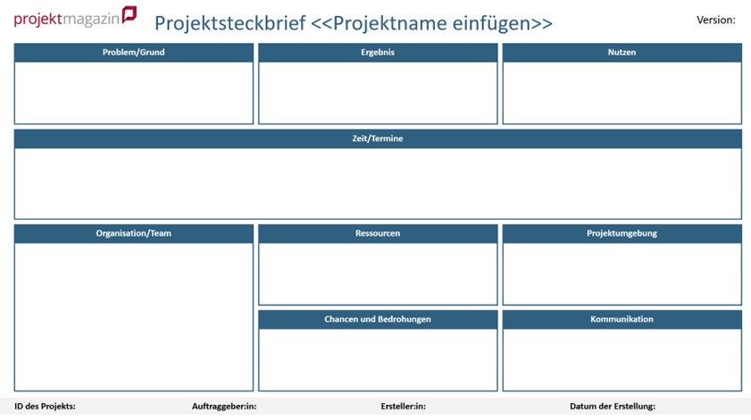 Leerer Projektsteckbrief in Microsoft PowerPoint zur Projektion auf eine Moderationswand oder zum Hochladen in ein virtuelles Whiteboard