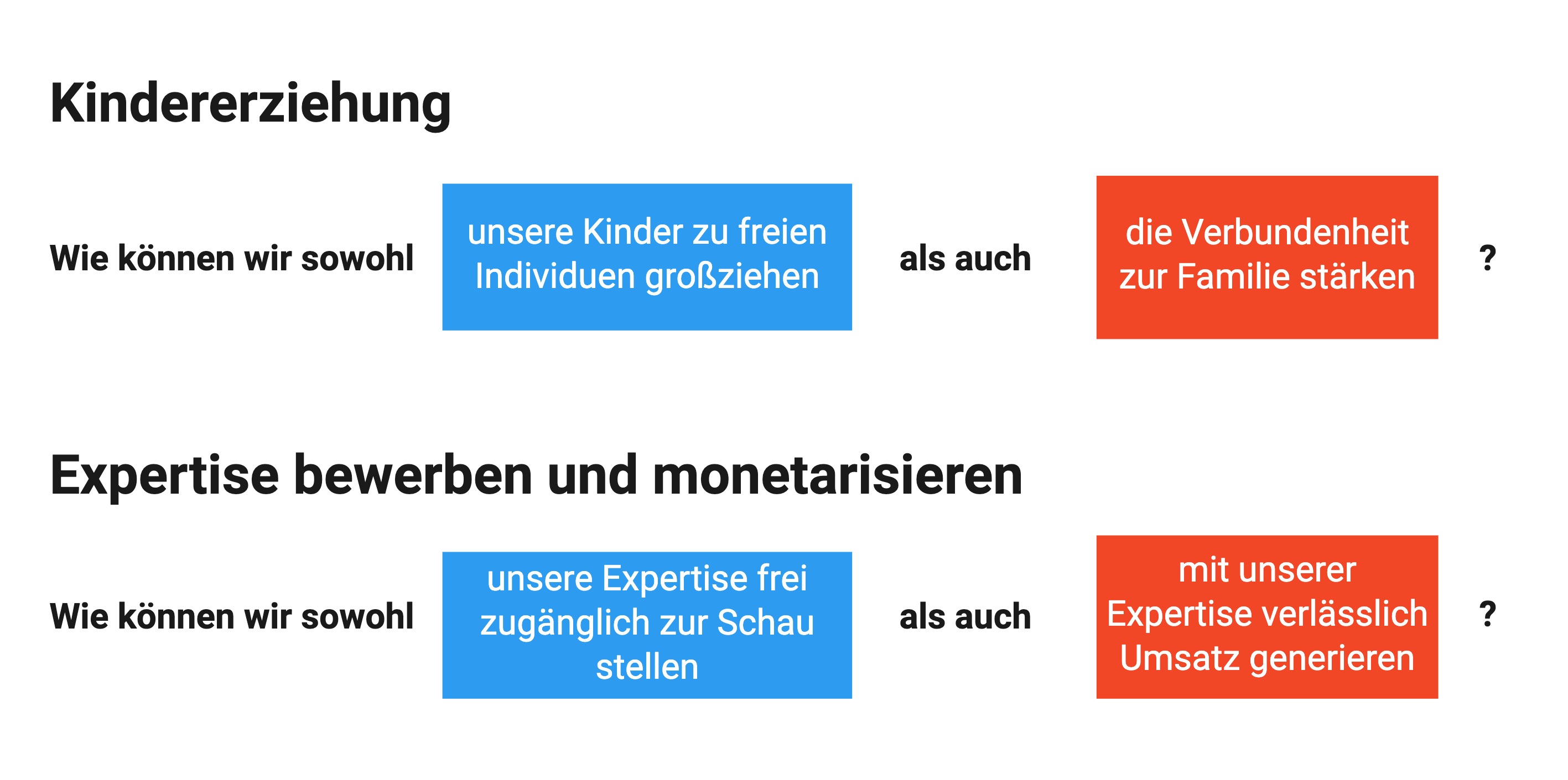 Beispiel Kindererziehung: Wie können wir sowohl unsere Kinder zur freien Individuen großziehen als auch die Verbundenheit zur Familie stärken? Beispiel Expertise bewerben und monetarisieren: Wie können wir sowohl unsere Expertise frei zugänglich zur Schau stellen als auch mit unserer Ex-pertise verlässlich Umsatz generieren?
