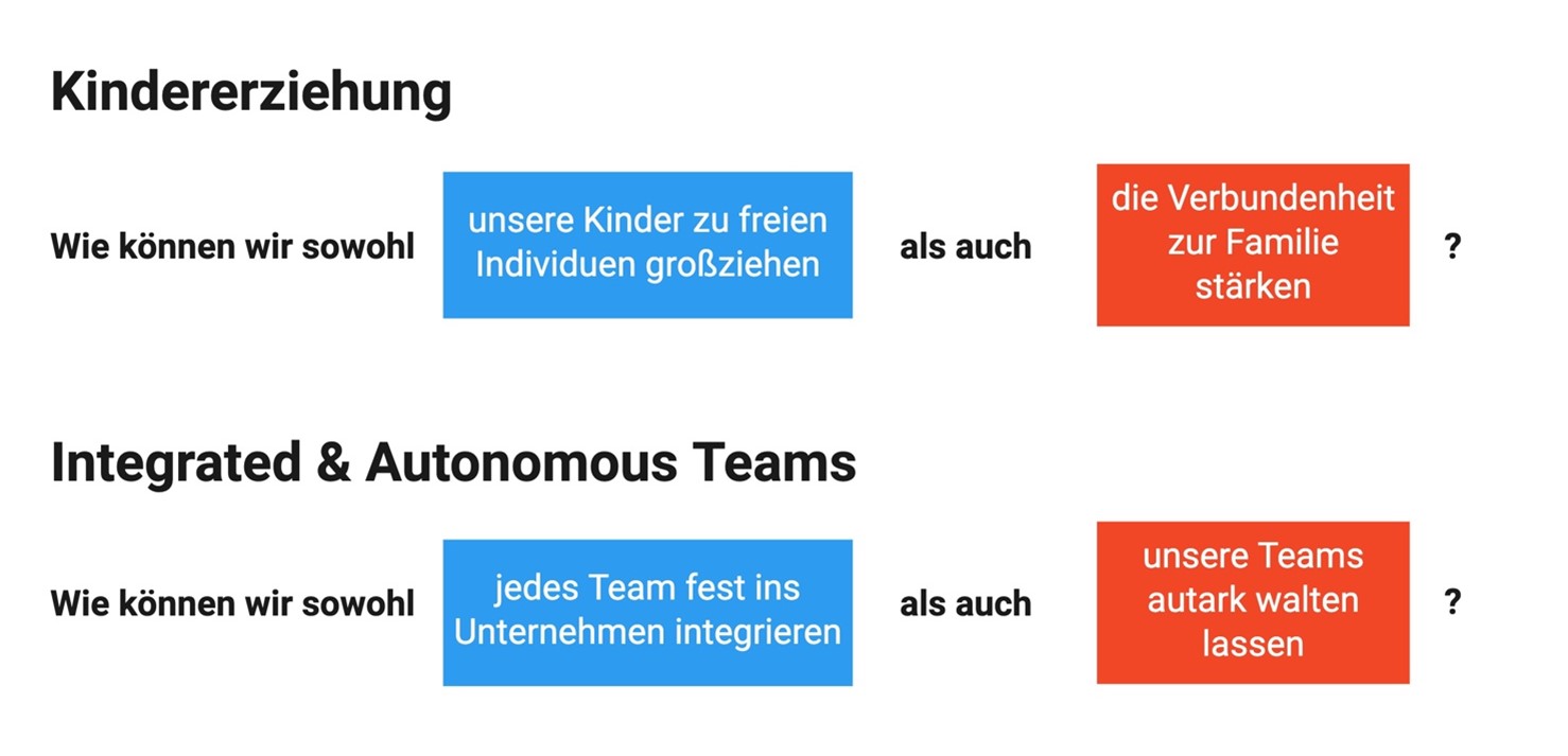 Beispiel Kindererziehung: Wie können wir sowohl unsere Kinder zur freien Individuen großziehen als auch die Verbundenheit zur Familie stärken? Beispiel Integrated and Autonomous Teams: Wie können wir sowohl jedes Team fest ins Unternehmen integrieren als auch unsere Teams autark walten lassen?