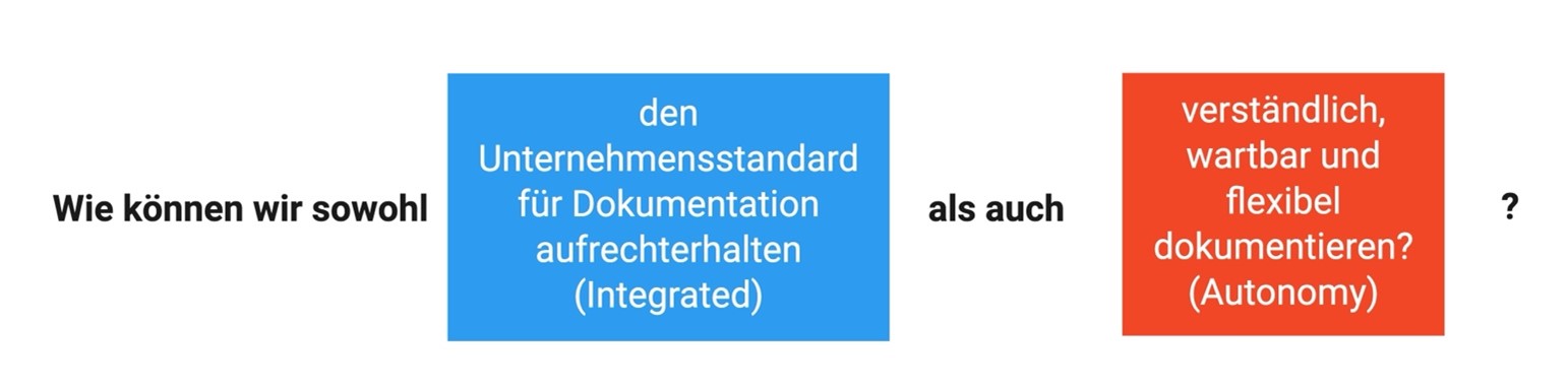 Wie können wir sowohl den Unternehmensstandard für Dokumentation aufrechterhalten (Integrated) als auch verständlich, wartbar und flexibel dokumentieren (Autonomy)?