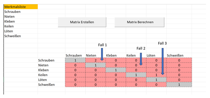Ausfüllen der Vergleichsmatrix