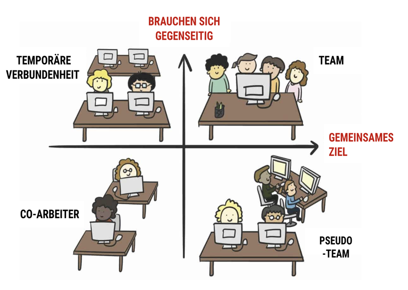 Team