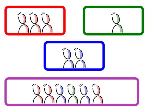 Erschafft man einen virtuellen Raum, an dem für alle die gleichen Prinzipien gelten, mischen sich die Farben der verschiedenen Standorte und der Purple Space entsteht.