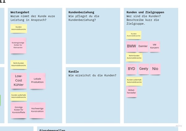 Bild 1: Kundengruppen und das für sie passende Wertangebot im Überblick