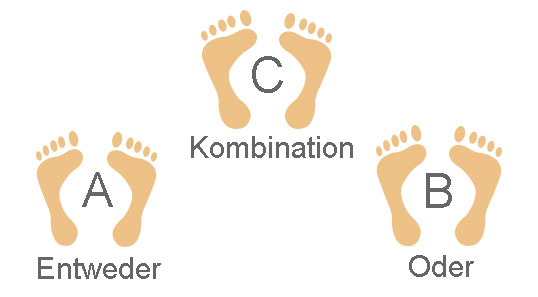 Position C