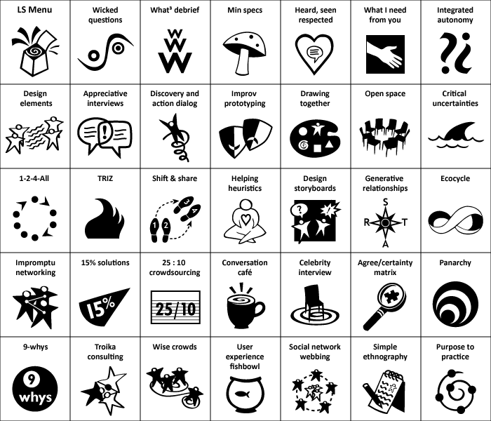 Der Methodenüberblick von Liberating Structures [2]
