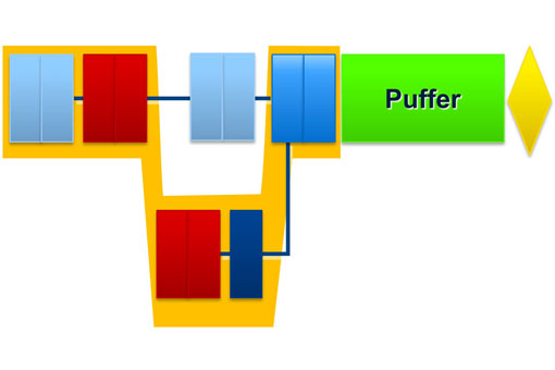 Critical Chain Projektmanagement
