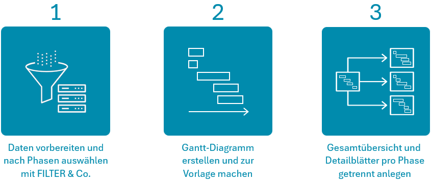 Nach dem Aufbereiten der Daten mit der Arrayfunktion FILTER und dem Anlegen eines Muster-Gantt-Diagramms folgt das Verteilen der gefilterten Informationen auf mehrere Blätter