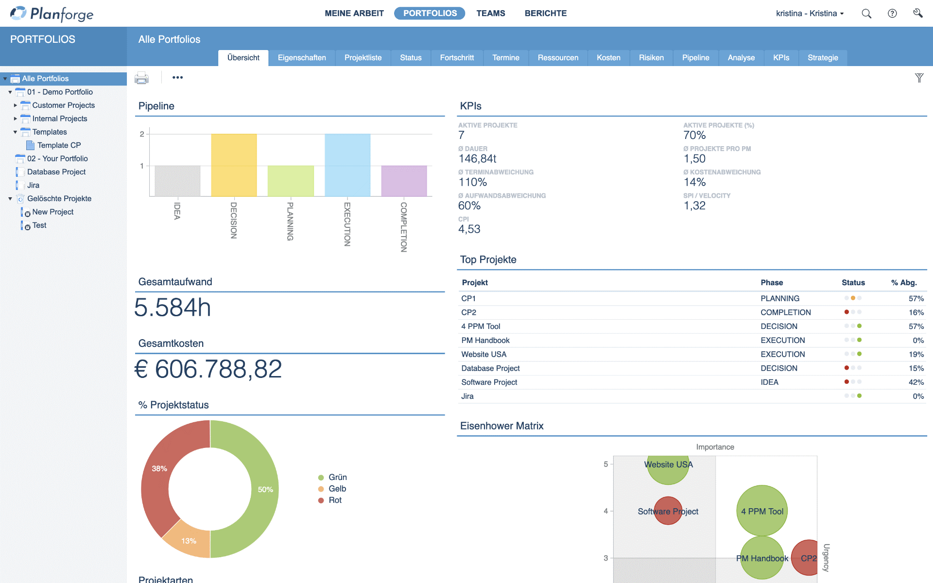 Dashboards bieten den Überblick über das Projektportfolio