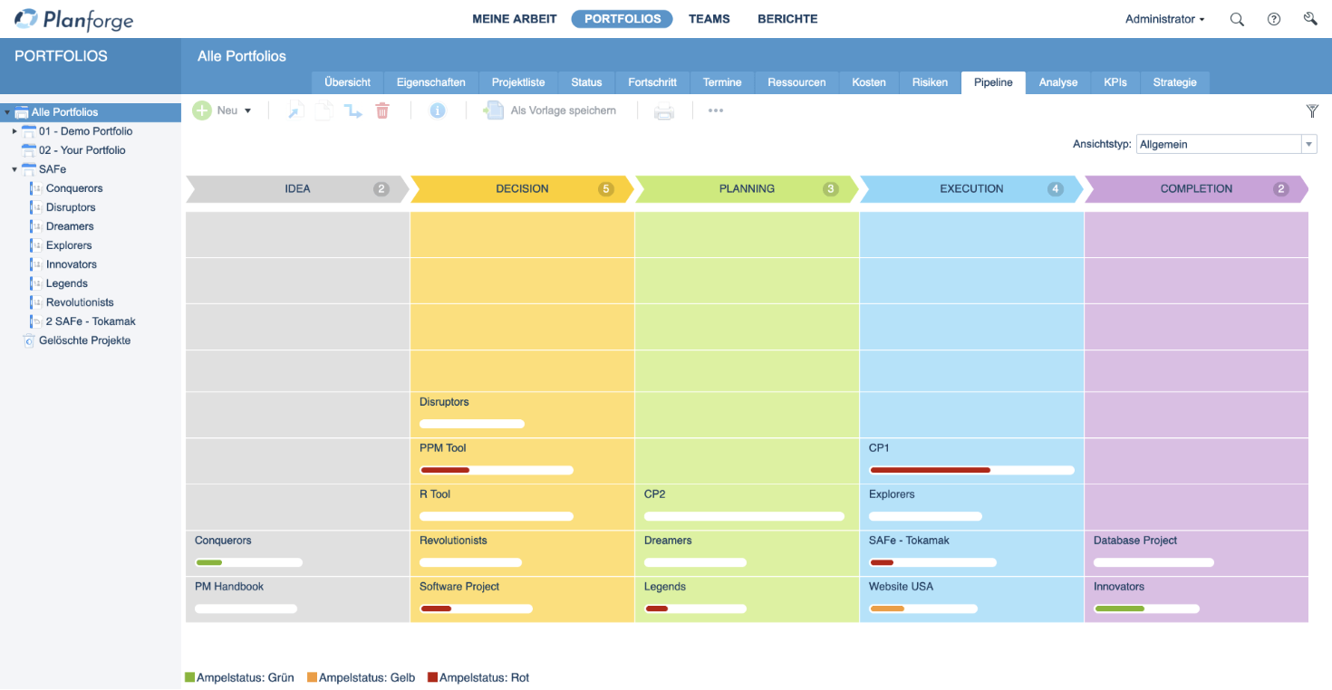 Die Portfolio-Pipeline zeigt, welche Projekte sich in welcher Phase befinden