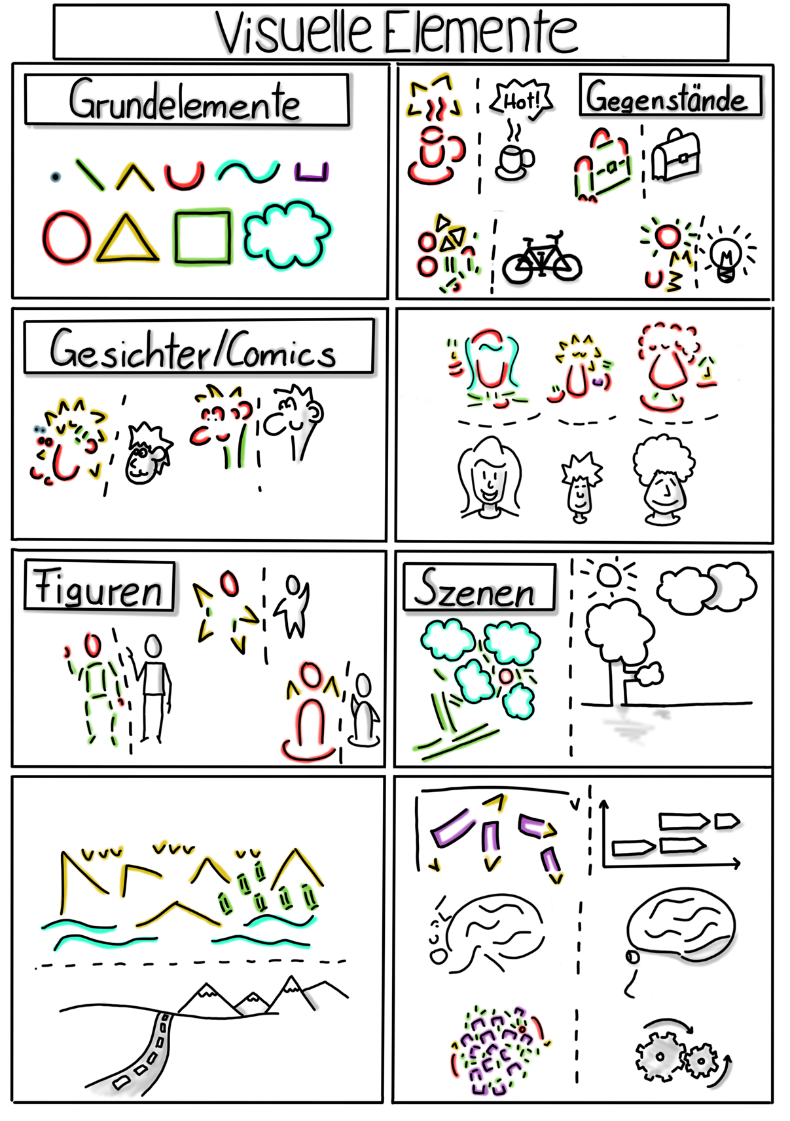 Das visuelle Alphabet und seine Anwendung (Copyright: Daniel Reinold)