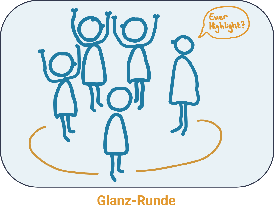 Geben Sie ihren Teammitgliedern die Gelegenheit, mit Ihren Erfolgen zu glänzen und sich für diese feiern zu lassen
