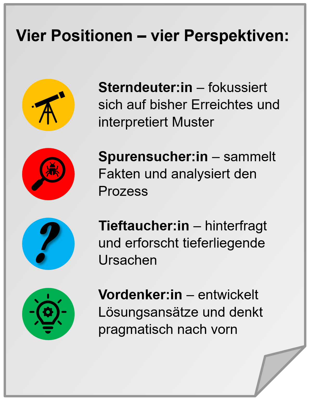 Die vier Positionen zur Bearbeitung des Problems mit Symbolen
