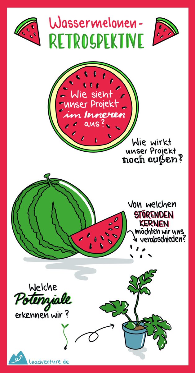 Bild 2: Potenziale erkennen mit der Wassermelonen-Retrospektive
