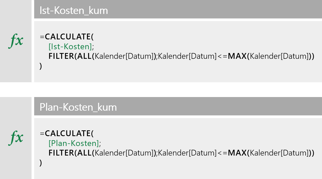 Bild 4: Im Detail: Die Berechnungen in den beiden Measures Ist-Kosten_kum und Plan-Kosten_kum