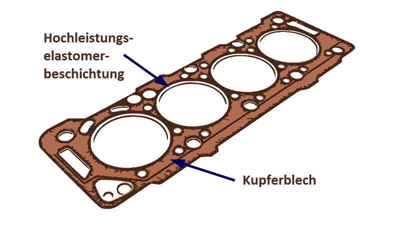 Kupferblech für einen Zylinderkopfdichtblock, der aus einem Stapel dieser Bleche aufgebaut wird