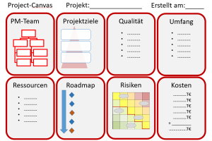 Project Canvas