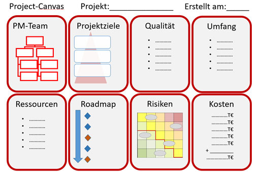 Project Canvas