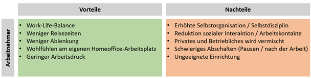 Vor- und Nachteile aus Arbeitnehmersicht