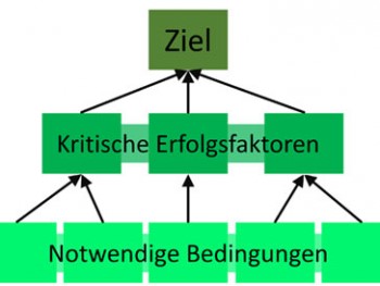 TOC