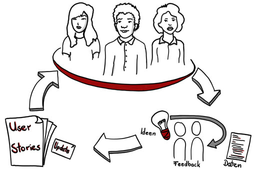 User Stories