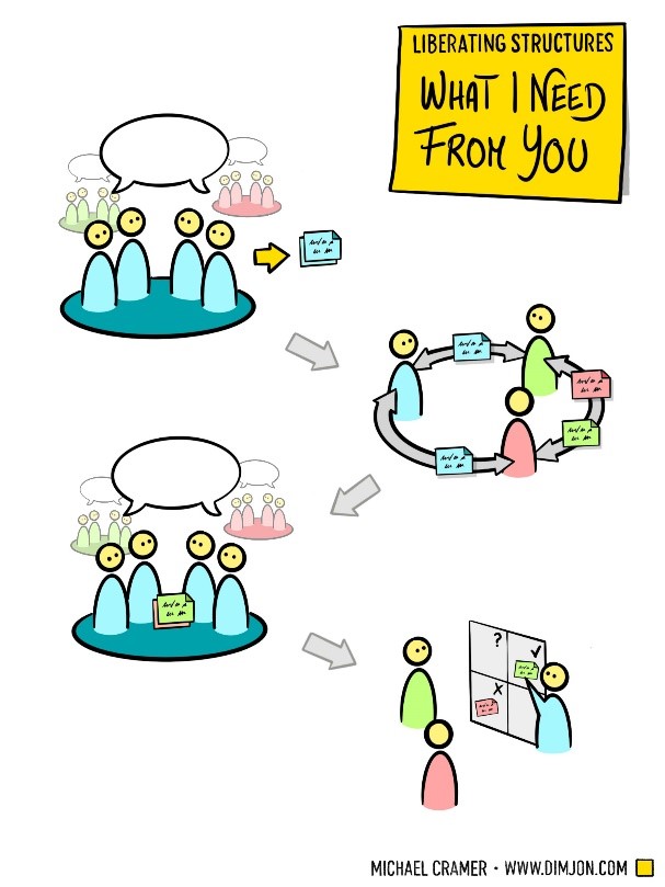 Visualisierung des Ablaufs von WINFY