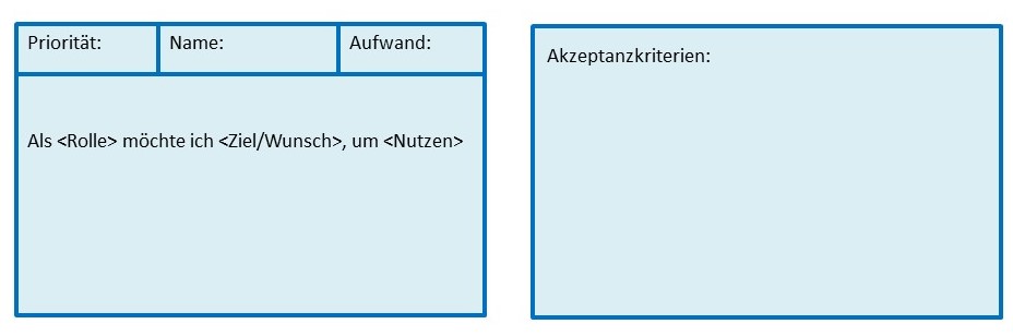 Diese Vorlage für eine Story Card bildet die zentralen Eigenschaften der User Story ab (entsprechend Mike Cohns Schema)