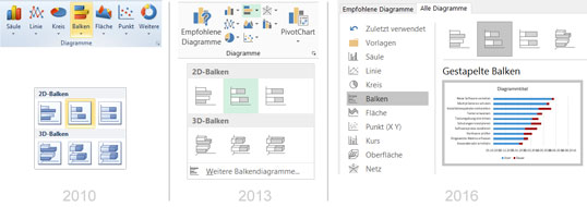 gestapeltes Balkendiagramm
