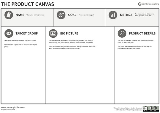 Product-Canvas-Vorlage