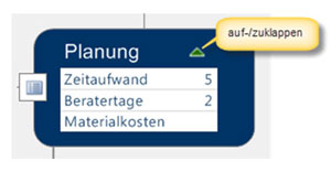Bild 3: Zweigeigenschaften auf- und zuklappen.