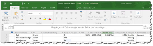 Bild 1: Ressourcen-Tabelle im Beispielprojekt.