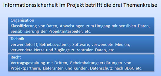 IT-Sicherheit in Projekten