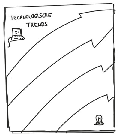 Bild 6: Bei innovativen Projekten können technologische Trends eine besondere Bedeutung haben