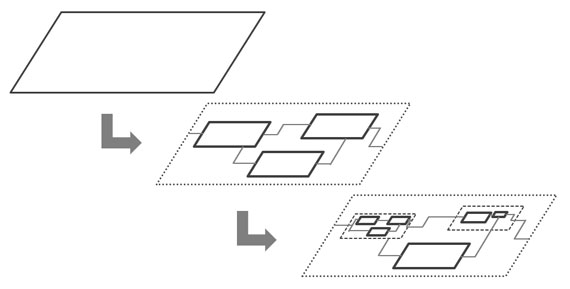 Bild 1: Schrittweise Verfeinerung des Systems top-down in immer kleinere Teilsysteme
