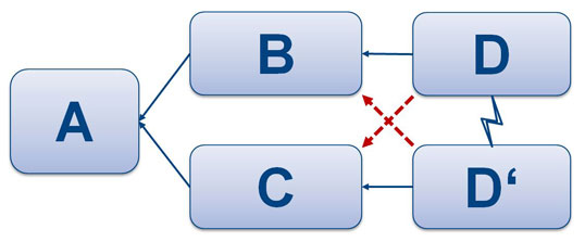 Bild 1: Schema der Konfliktwolke