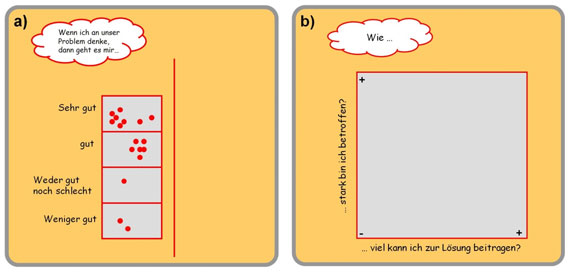 Bild 4: Beispielplakate für eine Einpunktfrage mit ein (a) und zwei (b) Dimensionen