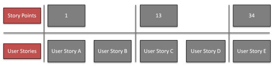 Bild 1: Ergebnis des Team Estimation Games