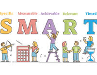Methode SMART-Methode