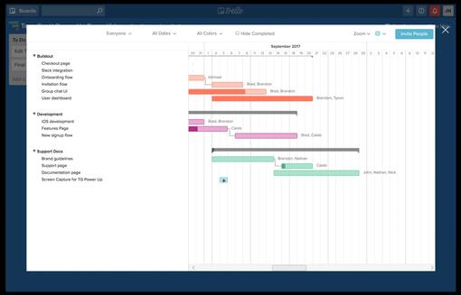 Bild 2: Gantt-Diagramm-Ansicht in Trello Gantt-Diagramm-Ansicht in Trello