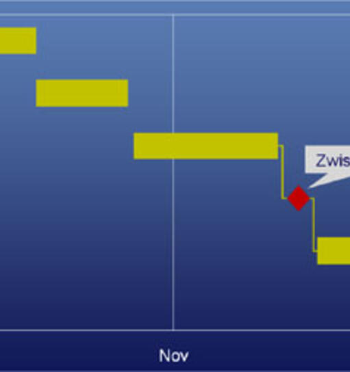 Beispiel Gantt-Diagramm