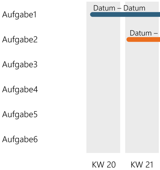 Beispiel Gantt-Chart